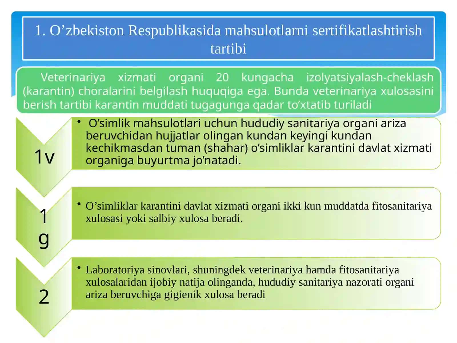 O’zbekistonda sertifikatlashtirish tartibi 4