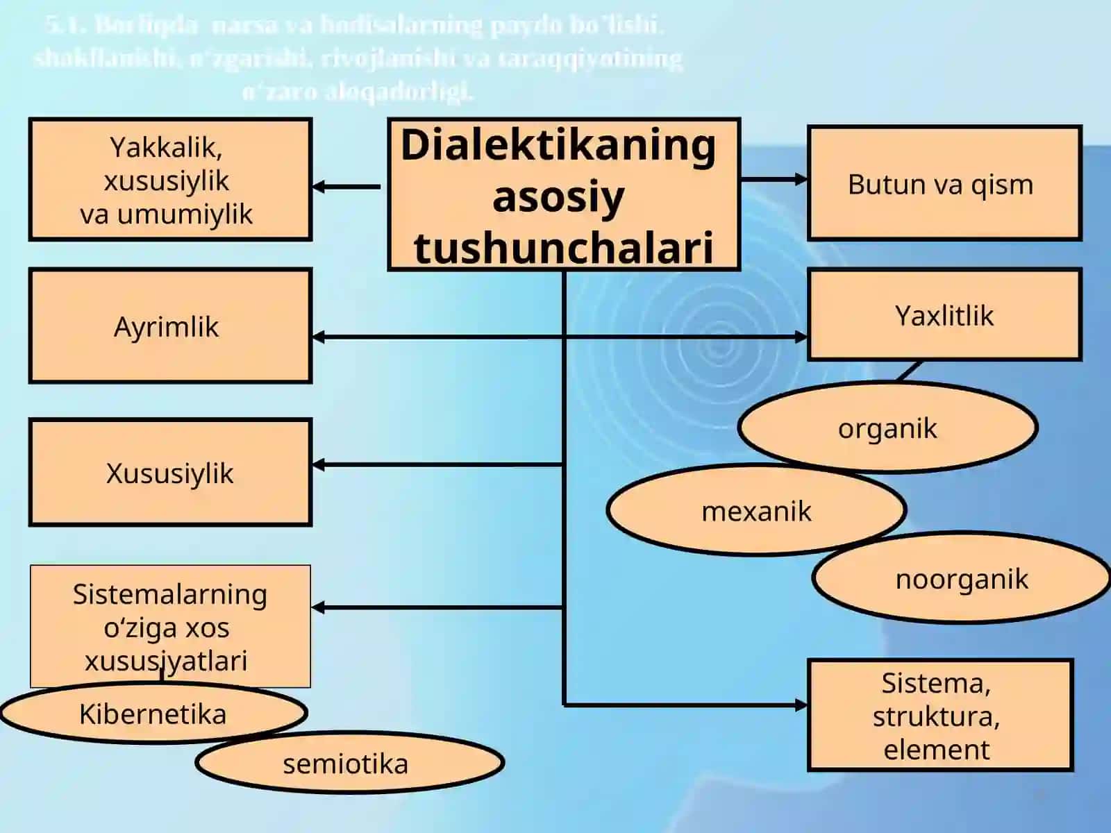 RIVOJLANISH NAZARIYASI 4