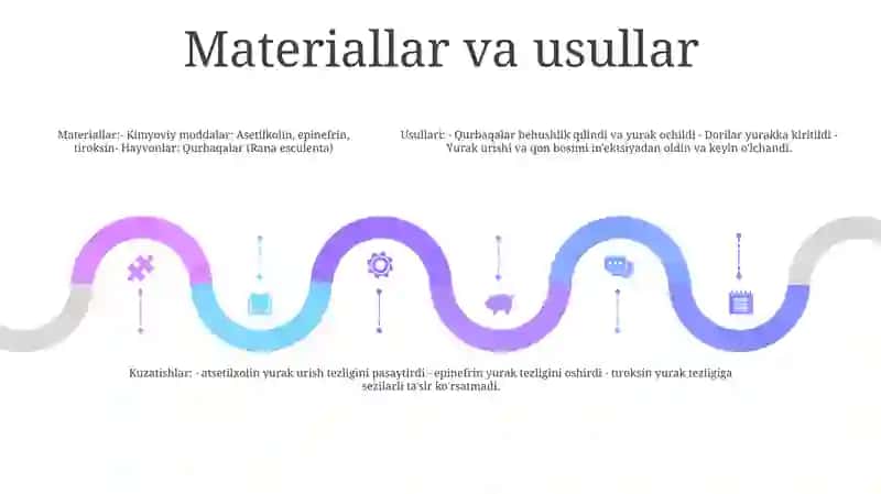 Loperning 1934 Yilda Otkazgan Mashhur Eksperiment 4