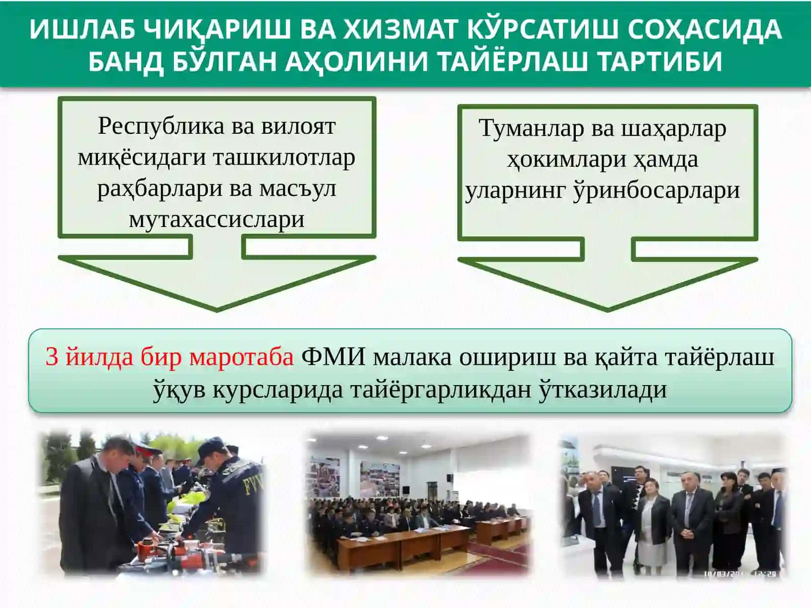 Фуқаро муҳофазаси бошлиғи томонидан ўтказиладиган йиғинлар ва ўқув машқлари 4
