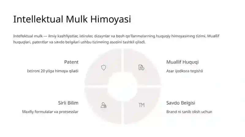 Ilmiy Kashfiyotlar, Ixtirolar va Litsenziyalash 4