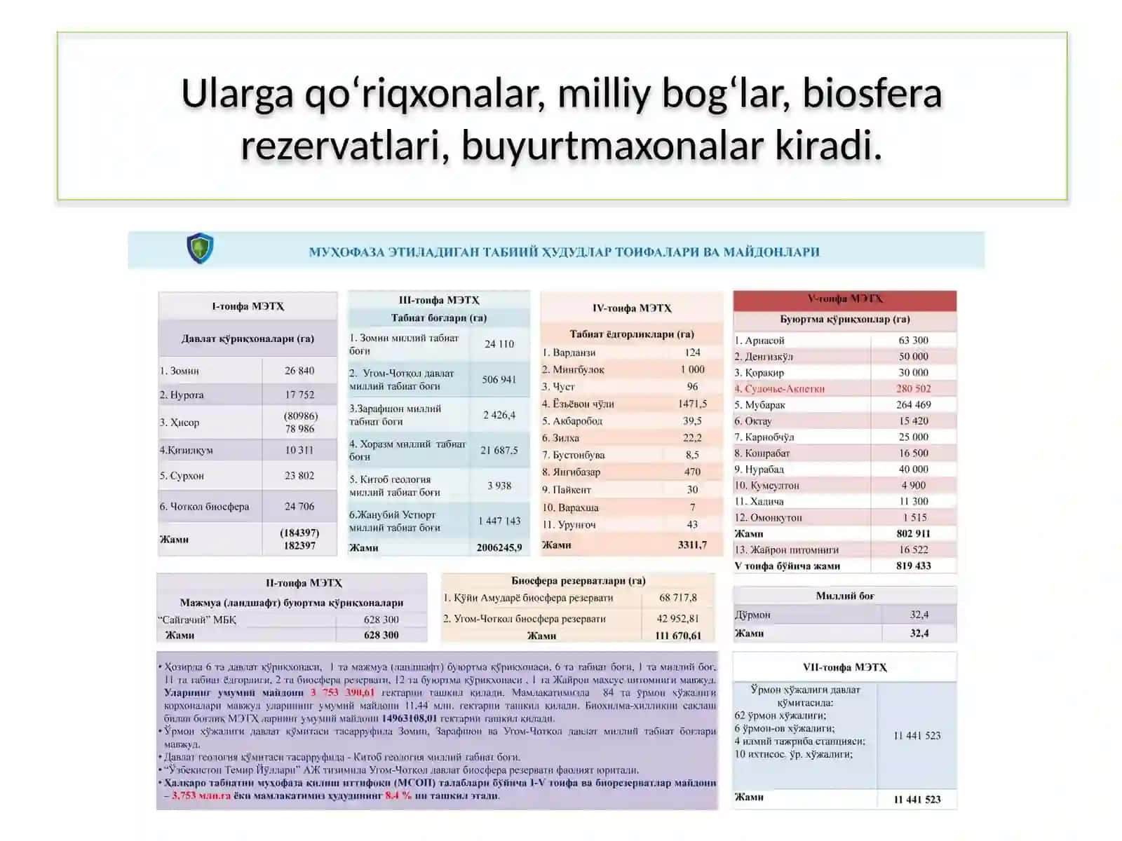 VATANIMIZNING MUHOFAZA ETILADIGAN TABIIY OBYEKTLARI 4