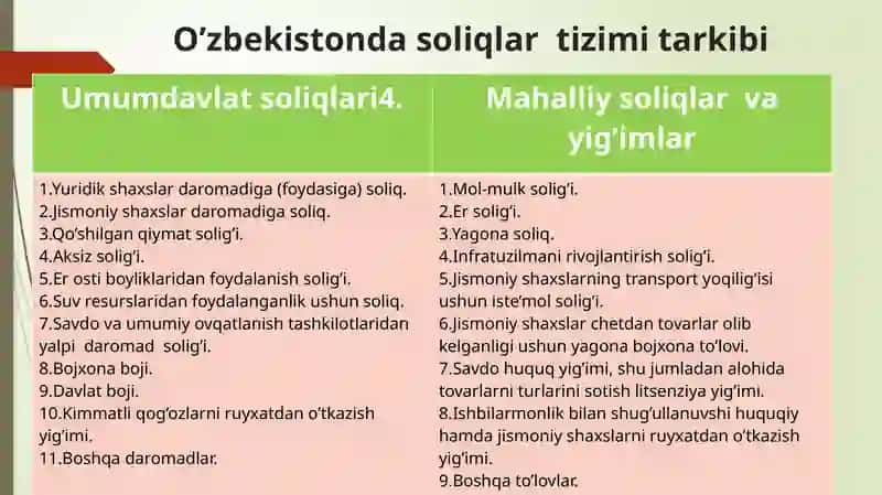 Iqtisodiyot tarmoqlarida soliqlar va bank tizimi 4