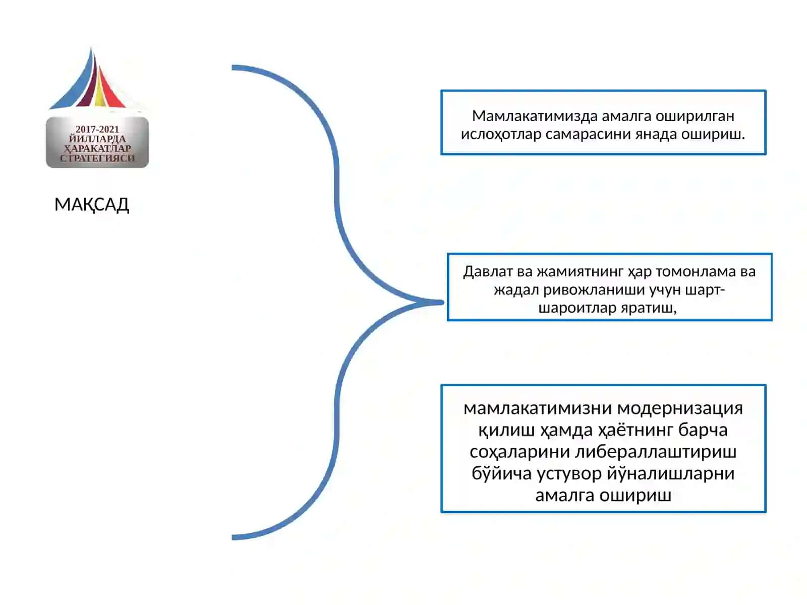 Ҳаракатлар стратегияси 4