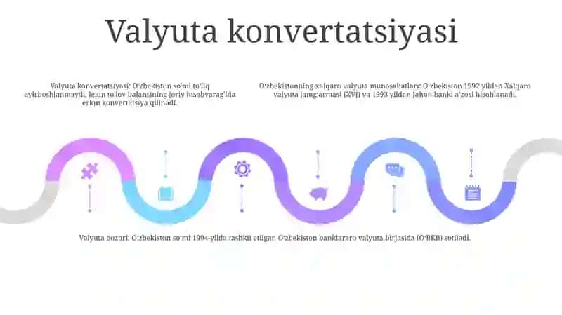 Oʻzbekistonning Xalqaro Valyuta Munosabatlari 4