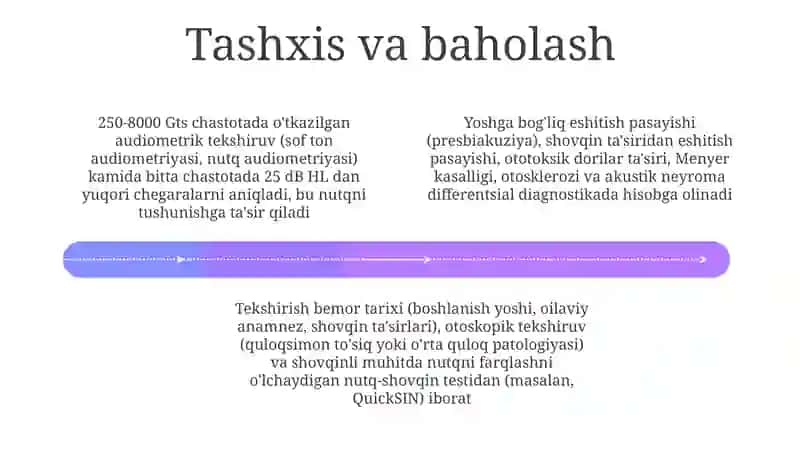 Eshitish qobiliyati buzilishi turlari va darajalari 4