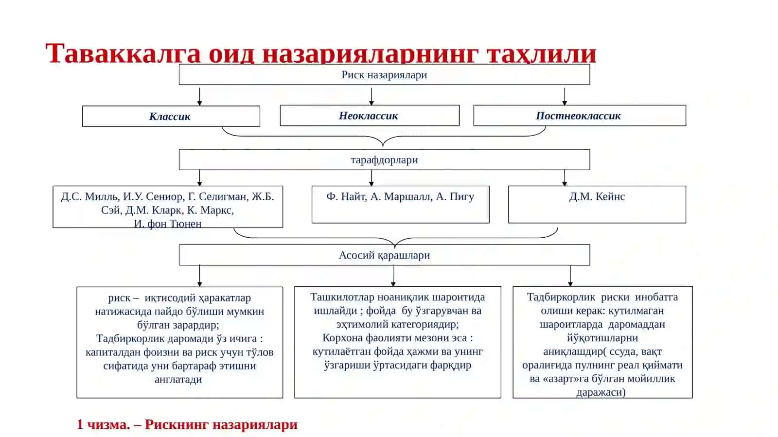 РИСКЛАРНИ БОШҚАРИШНИНГ МОҲИЯТИ ВА ЎЗИГА ХОС ХУСУСИЯТЛАРИ 4