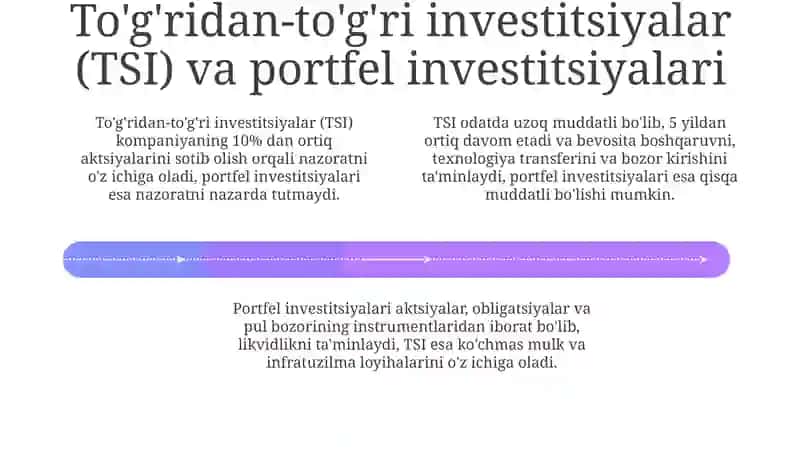 Xorijiy investitsiyalarning shakllari va tasnifi 4