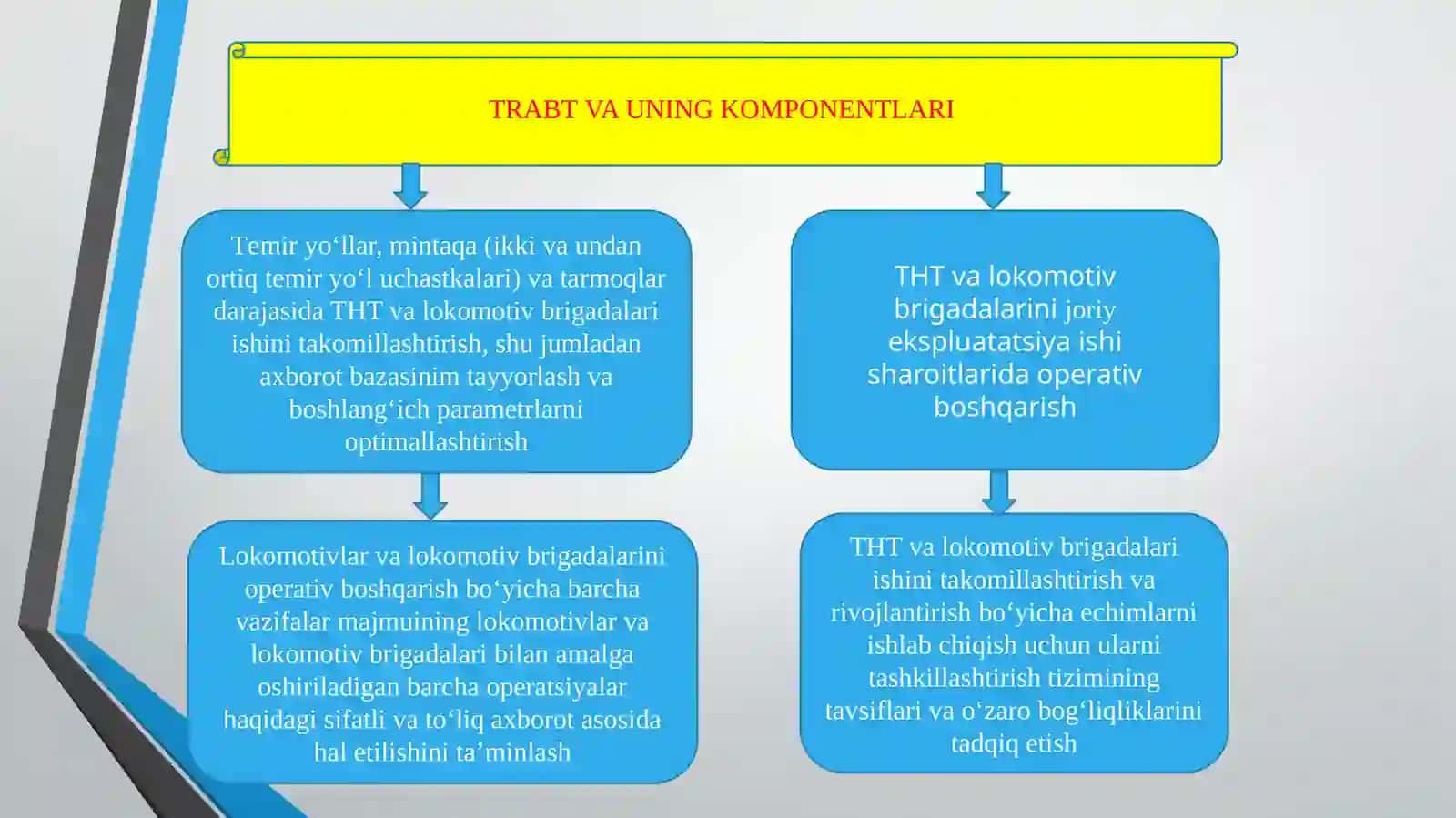 Tortuv resurslarini avtomatlashtirilgan boshqarish tizimi 4