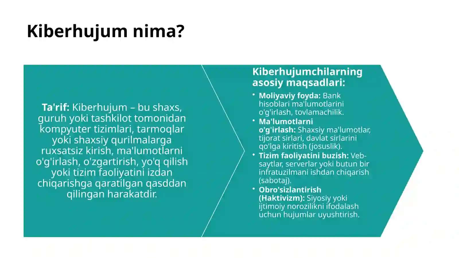 Kiberhujum turlari va ulardan himoyalanish usullari 4