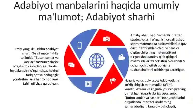 3- Sinf Matematika "Ulush Va Kasr " Tushunchalarini O'Rgatishda Interfaol Metodlardan Foydalanish 4