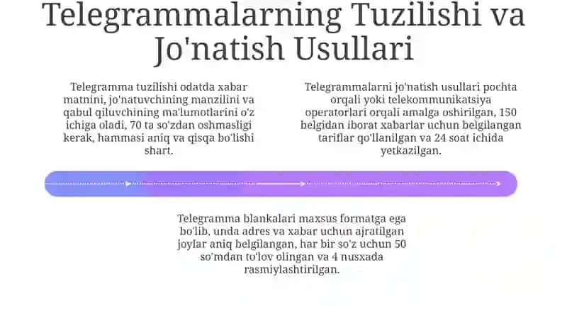 Telegrammalar, Telefon Xabarlari va Hylar 4