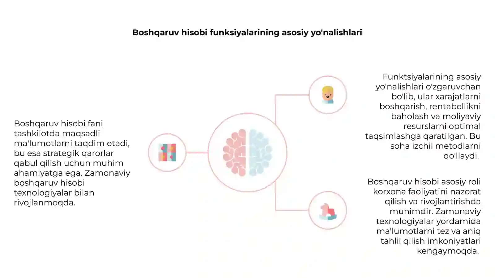 Boshqaruv hisobi fani funksiyalari va zamonaviy boshqaruv hisobi 4