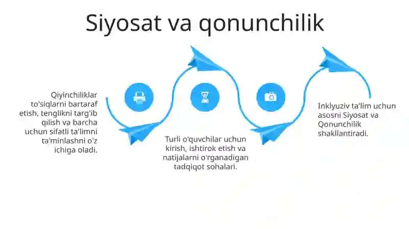 Bo'shliqni Ko'priklash: Oqibatlari va Kelajak Yo'nalishlari 4