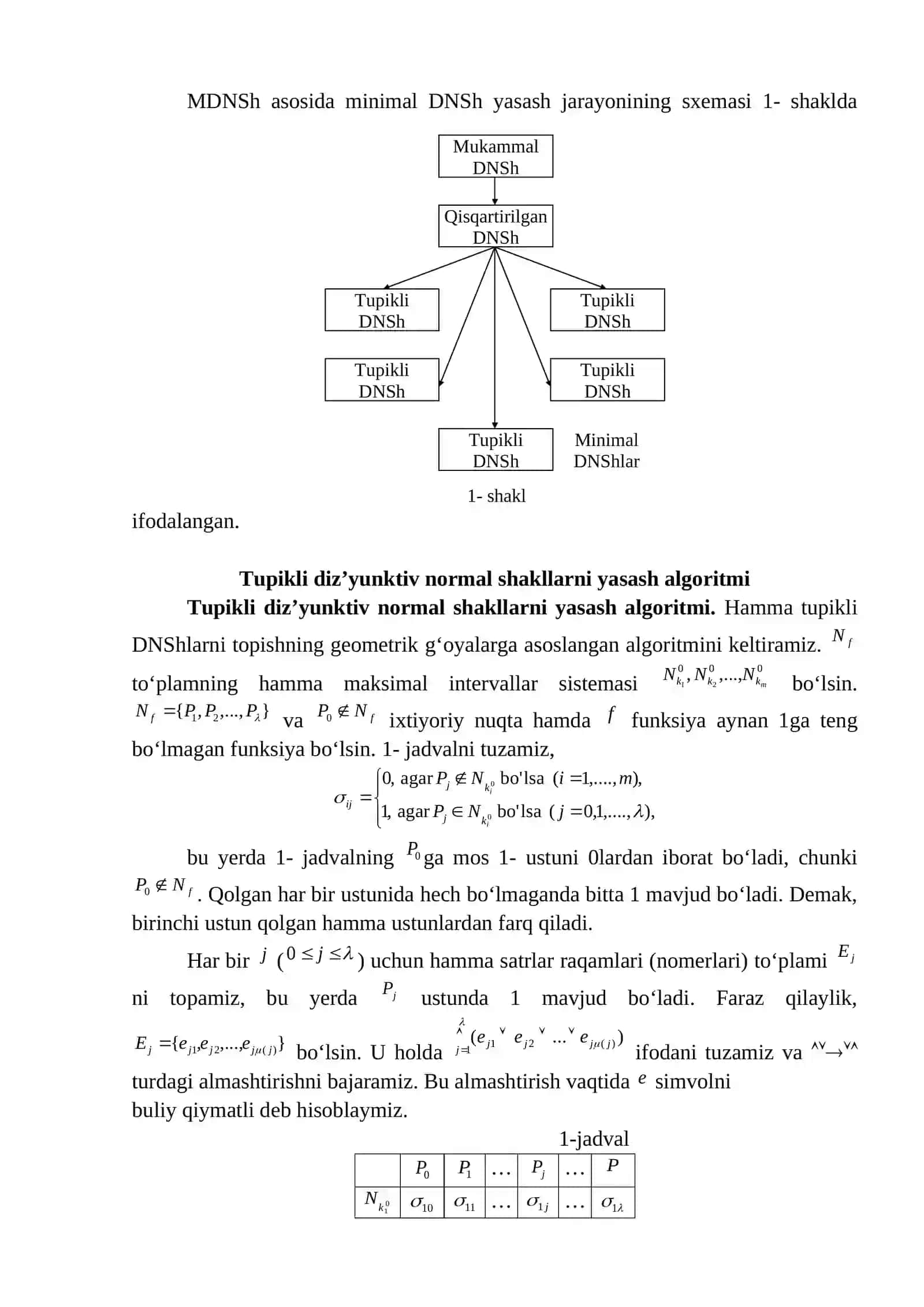 Tupikli diz’yunktiv normal shakllarni geometrik asosda yasash usullari 4