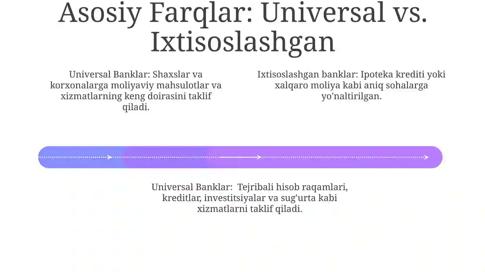 Univarsal va ixtisoslashtirilgan tijorat banklari 4