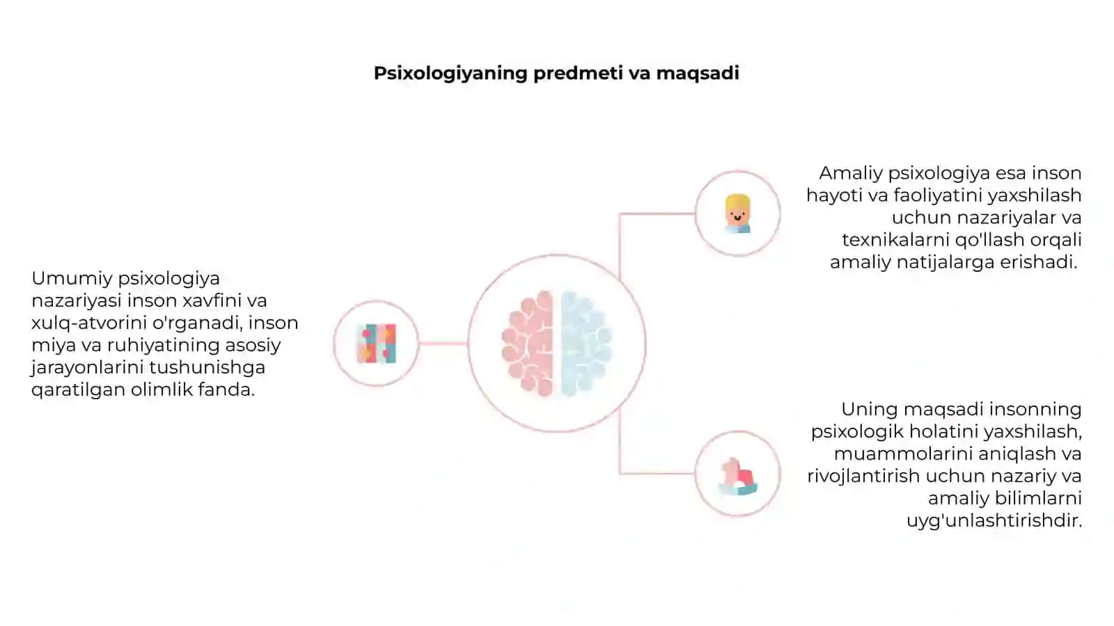 Umumiy psixologiya nazariyasi va amaliyotining predmeti 4
