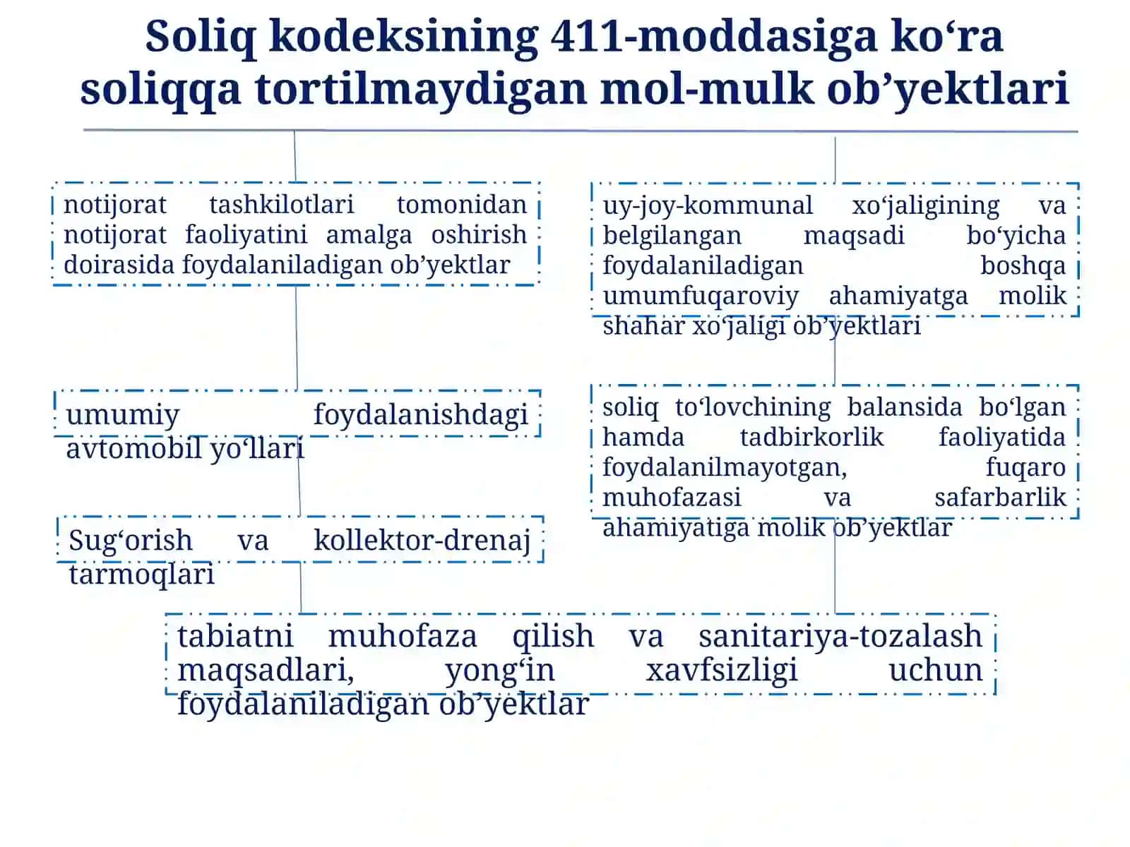 Mol-mulksolig‘ini hisoblash va to‘lash tartibi 4