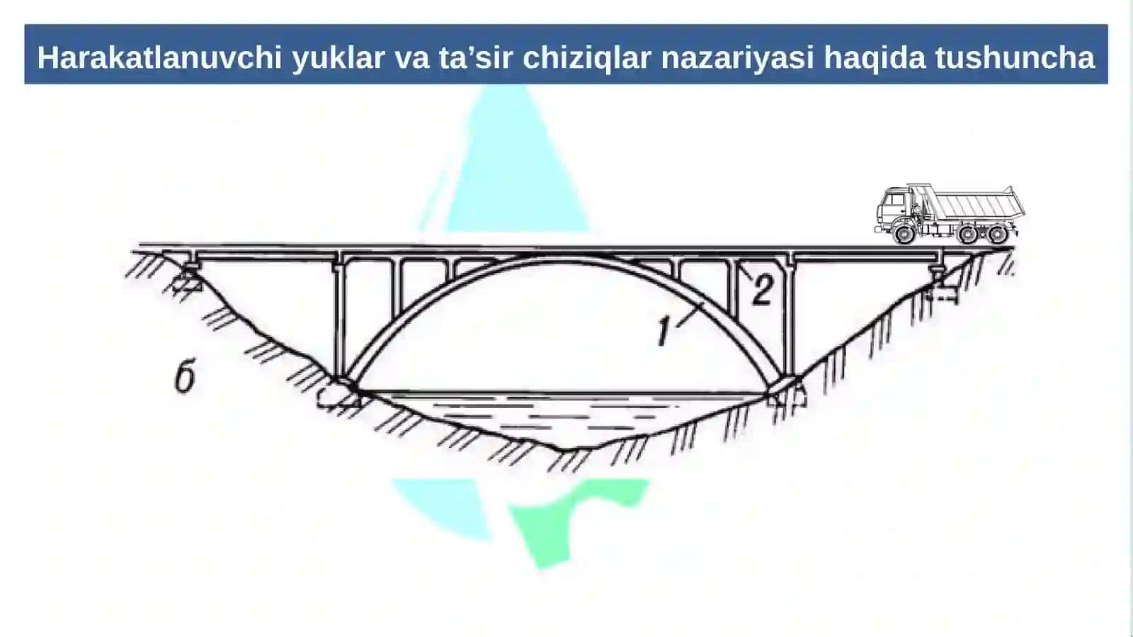 Harakatlanuvchi yuklar va ta’sir chiziqlar 4