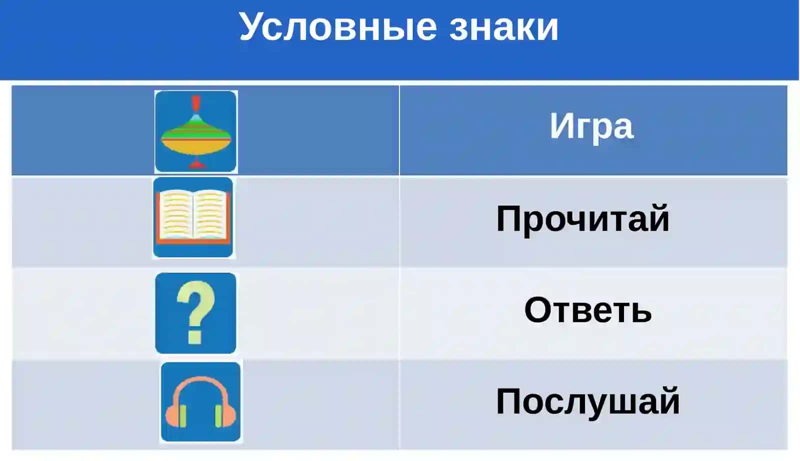 Русский язык 2 класс 4
