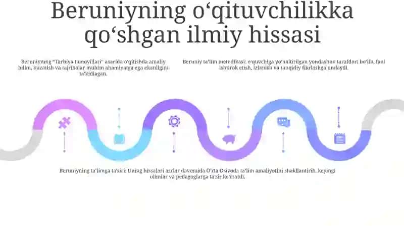 Sharq Mutafakkirlari Farobiy, Beruniy, Ibn Sino, Jomiy, Navoiy) Asarlarida O'Qituvchilik Kasbi Haqida 4