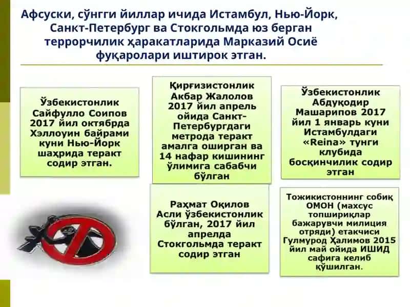 Диний экстремизм ва терроризмга қарши кураш:Ўзбекистон тажрибаси 4