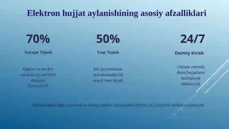 Biznesni samarali boshqarishda elektron hujjat aylanish dasturining ahamiyati 4