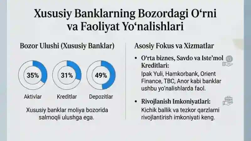 Moliya bozorida banklar va nobank kredit institutlari 4