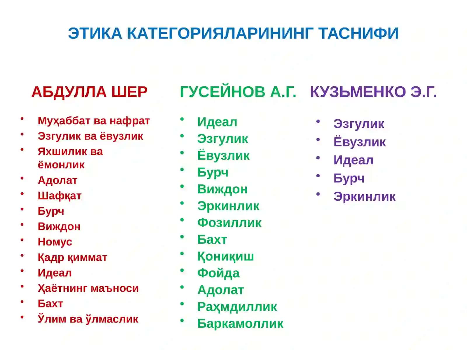 Меъёрлари 4