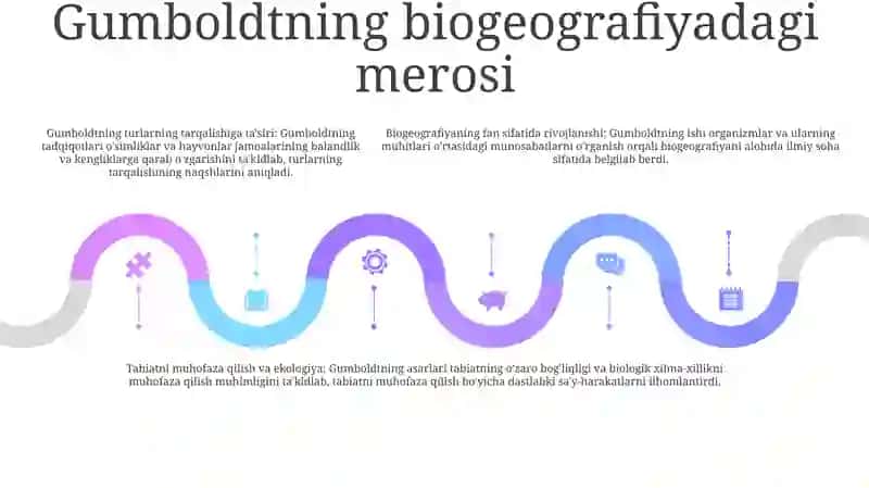 Aleksandr Gumboldtning Geografiya Fani Qo'Shgan Hissasini Tadqiq Qilish 4