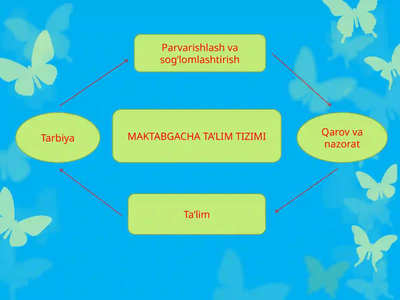 Maktabgacha yoshdagi bolalar nitasviriy qobiliyati va ijodkorligini rivojlantirish 4