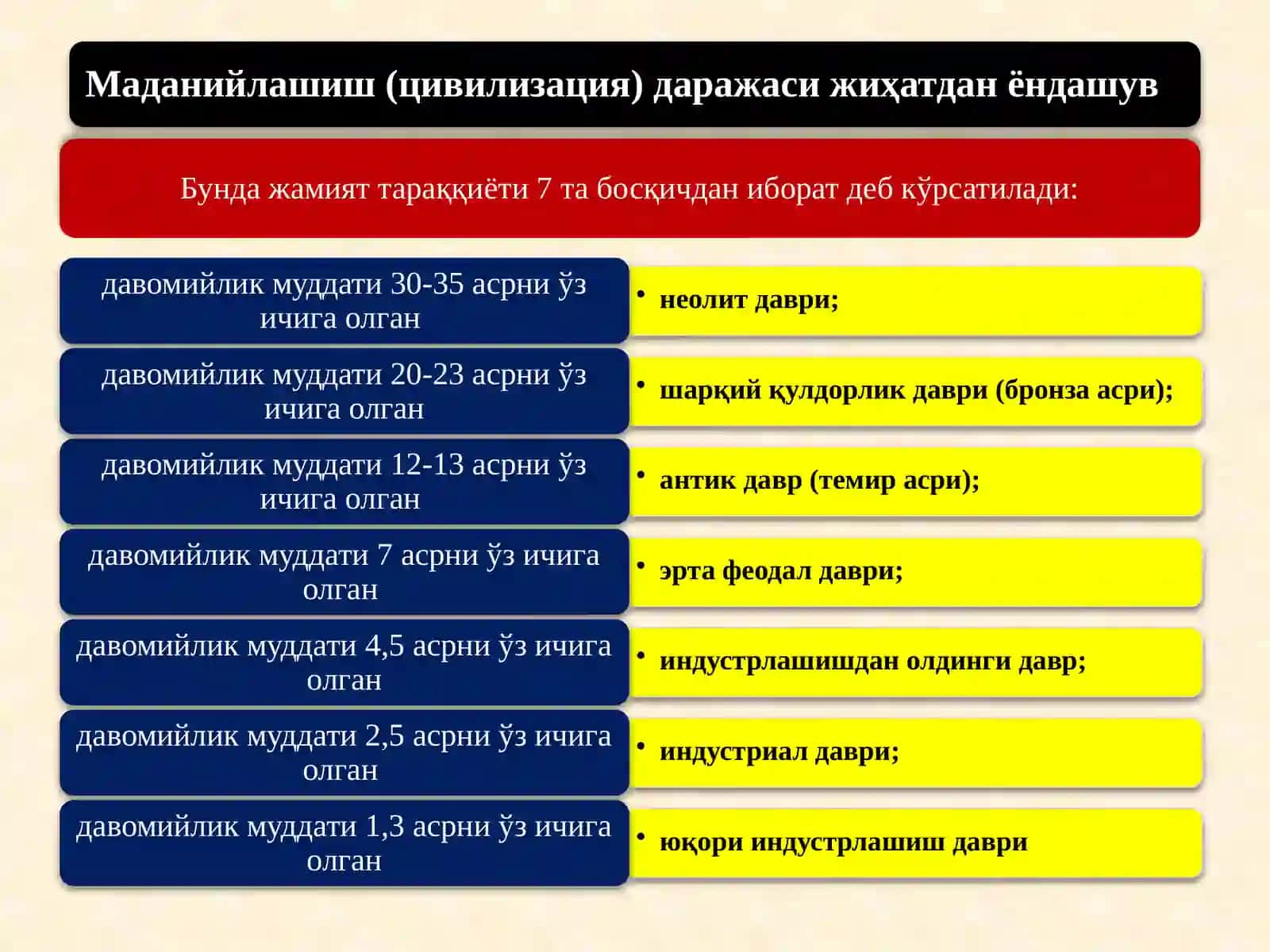 Тарихий-формацион ёндашувда ишлаб чиқаришнинг ижтимоий усуллари ва унинг таркибий қисмларини таҳлил қилиш 4