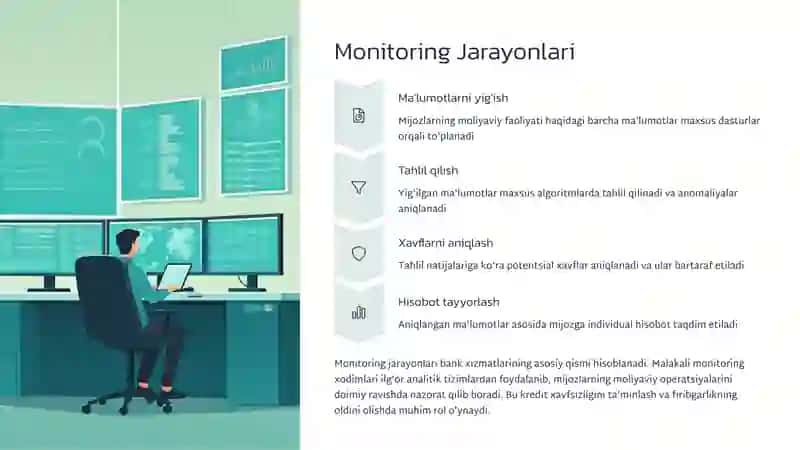 Turon Bank Monitoringi Loyihasi 4