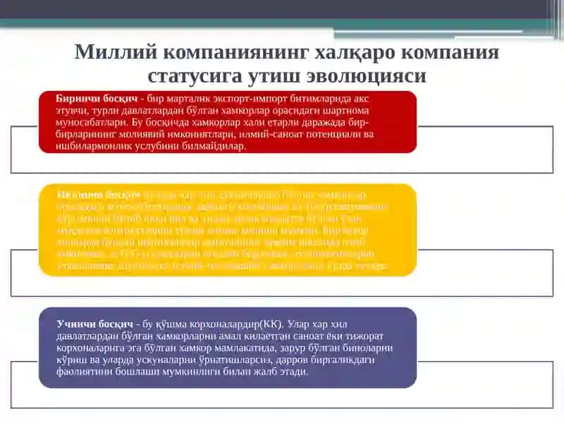 Xalqaro kompaniya va TMK tushunchasi.Ularni boshqarish tizimi 4