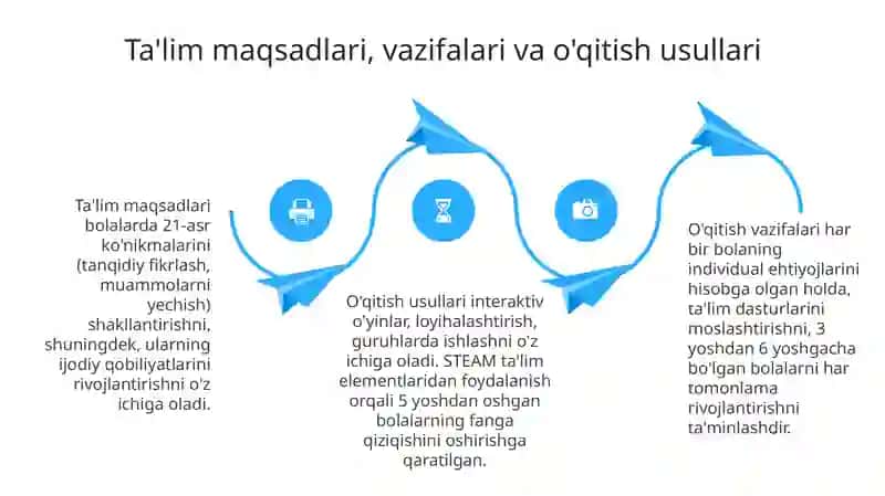 Rivojlanish markazlarida didaktik jarayon 4