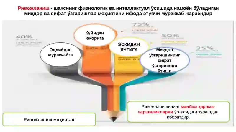 Шахснинг ривожланиши, тарбияси ва ижтимоийлашуви 4