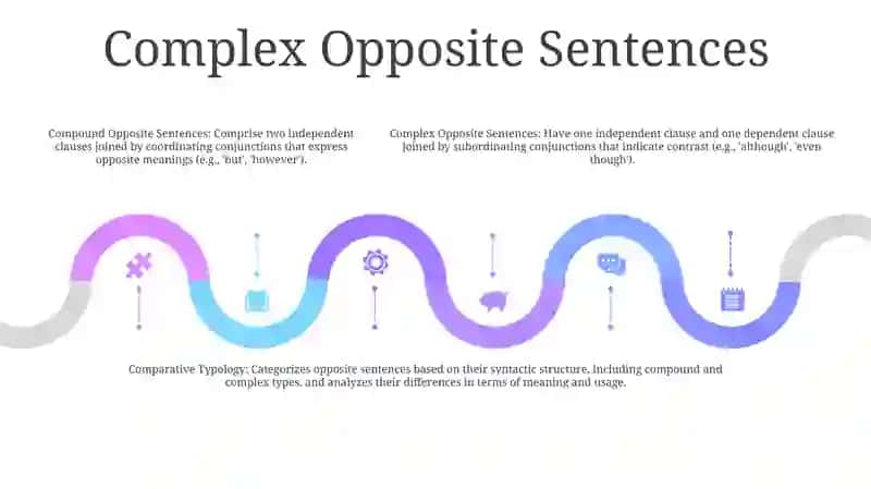 Comparative Typology Of Opposite Sentences: Compound, Complex Sentences 4
