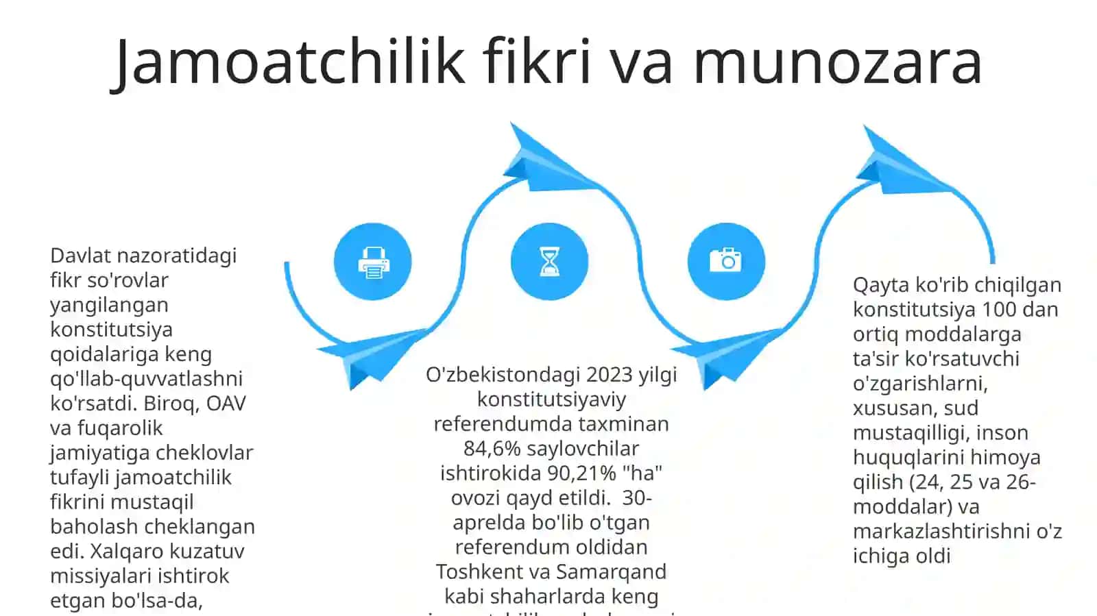 O'zbekiston respublikasi yangi tahrirdagi konstitutsiyasining umumxalq tomonidan qabul qilinishi 4