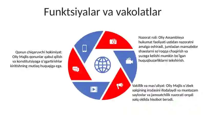 Oʻzbekiston Xalq Deputatlari Kengashi Sessiyalari 4