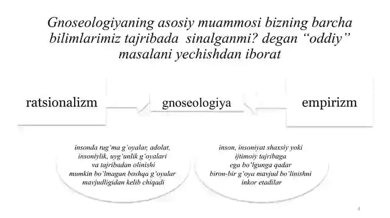 Bilishfalsafasi(gnoseologiya) 4
