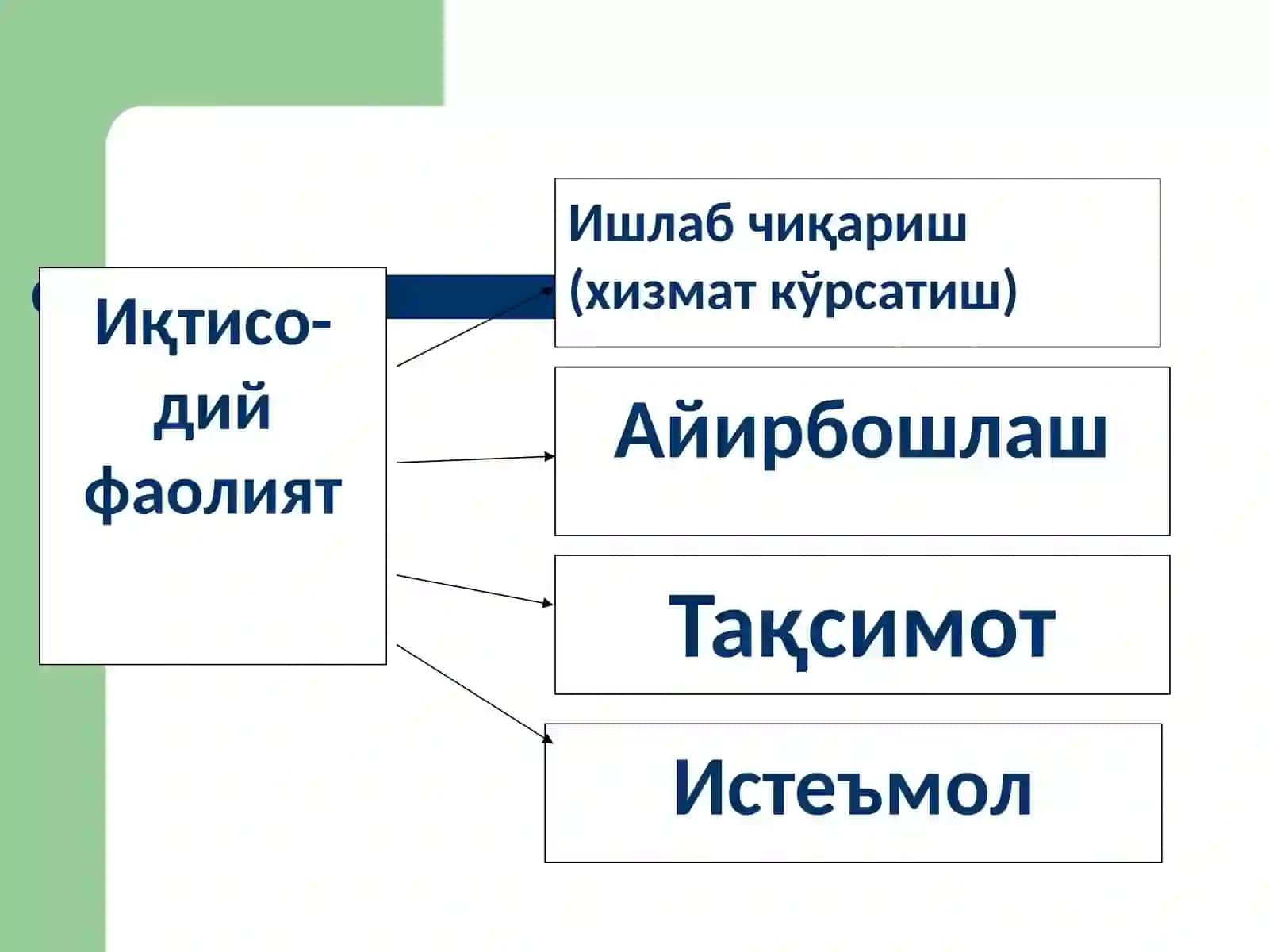 ИҚТИСОДИЁТ НАЗАРИЯСИ 4