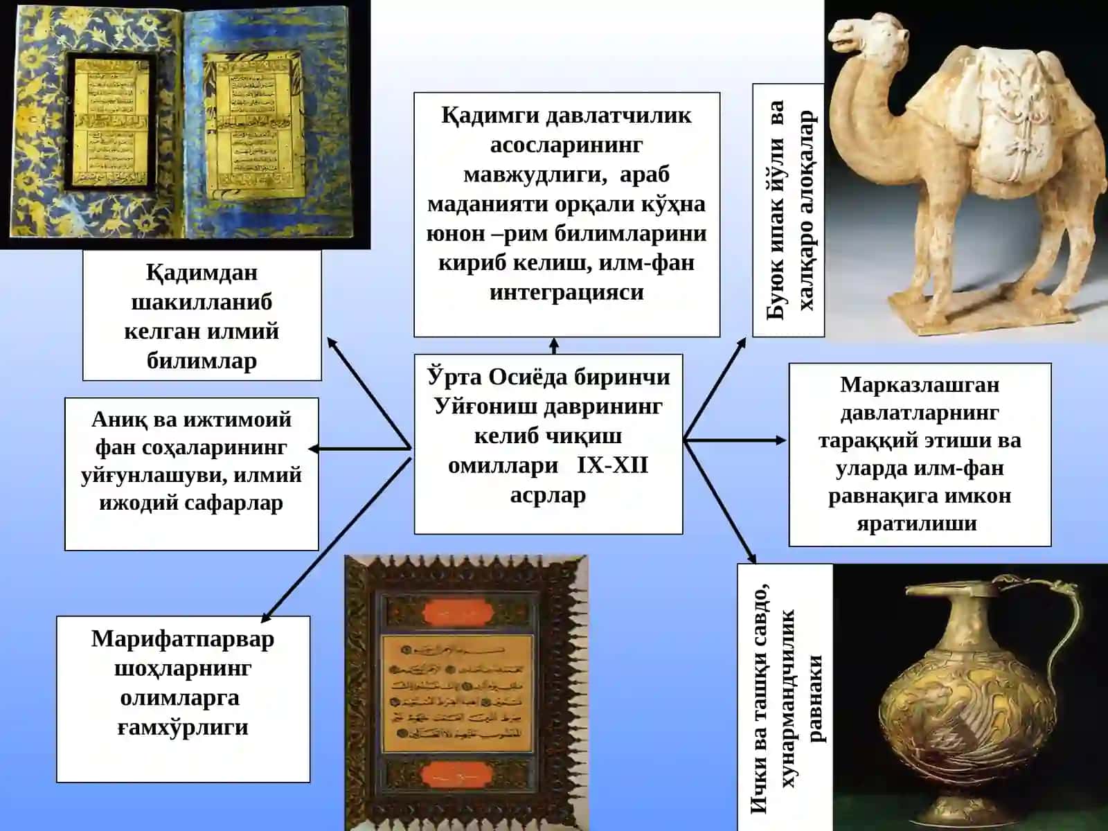 4-мавзу. Ўрта Осиё халқлари ҳаётидаIX-XII асрларда юз берган (ренессанс) уйғониш даври. Аждодларимизнинг жаҳон цивилизациясига қўшган ҳиссаси 4