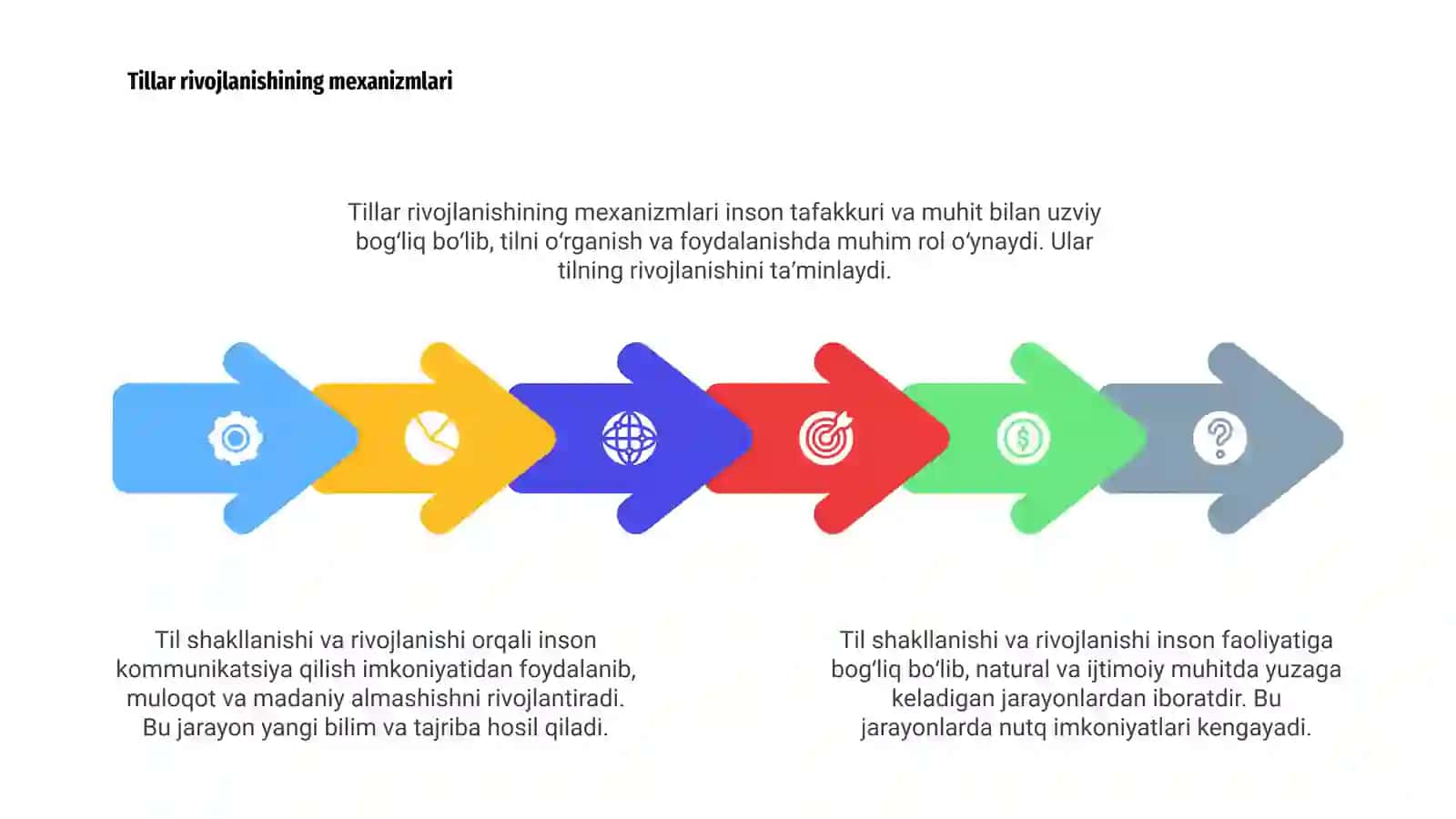 Tillarning shakllanishi va rivojlanishi 4