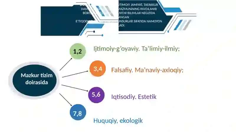 O‘QUVCHILАRNING JISMONIY VA ESTETIK TARBIYASI 4