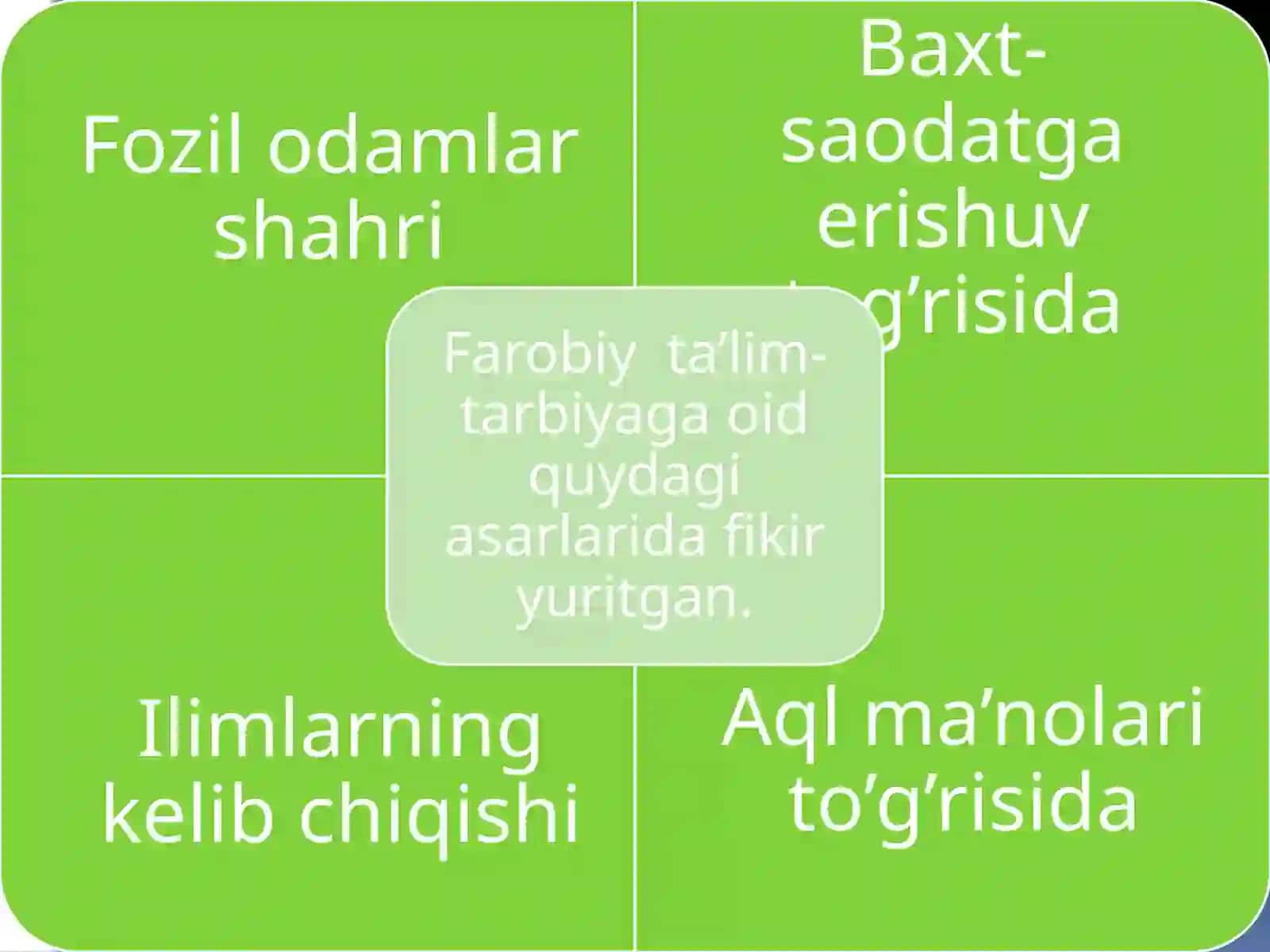 Osiyo mutafakkirlarining asarlarida iqtisodiy tarbiya 4