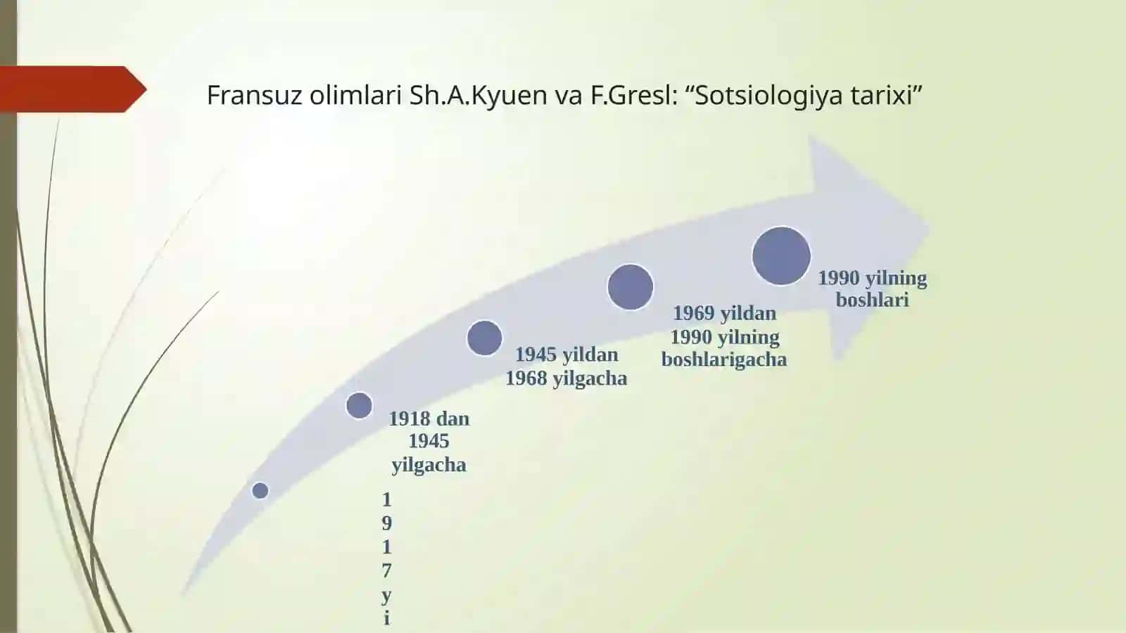 Sotsiologiya fanining rivojlanish bosqichlari 4