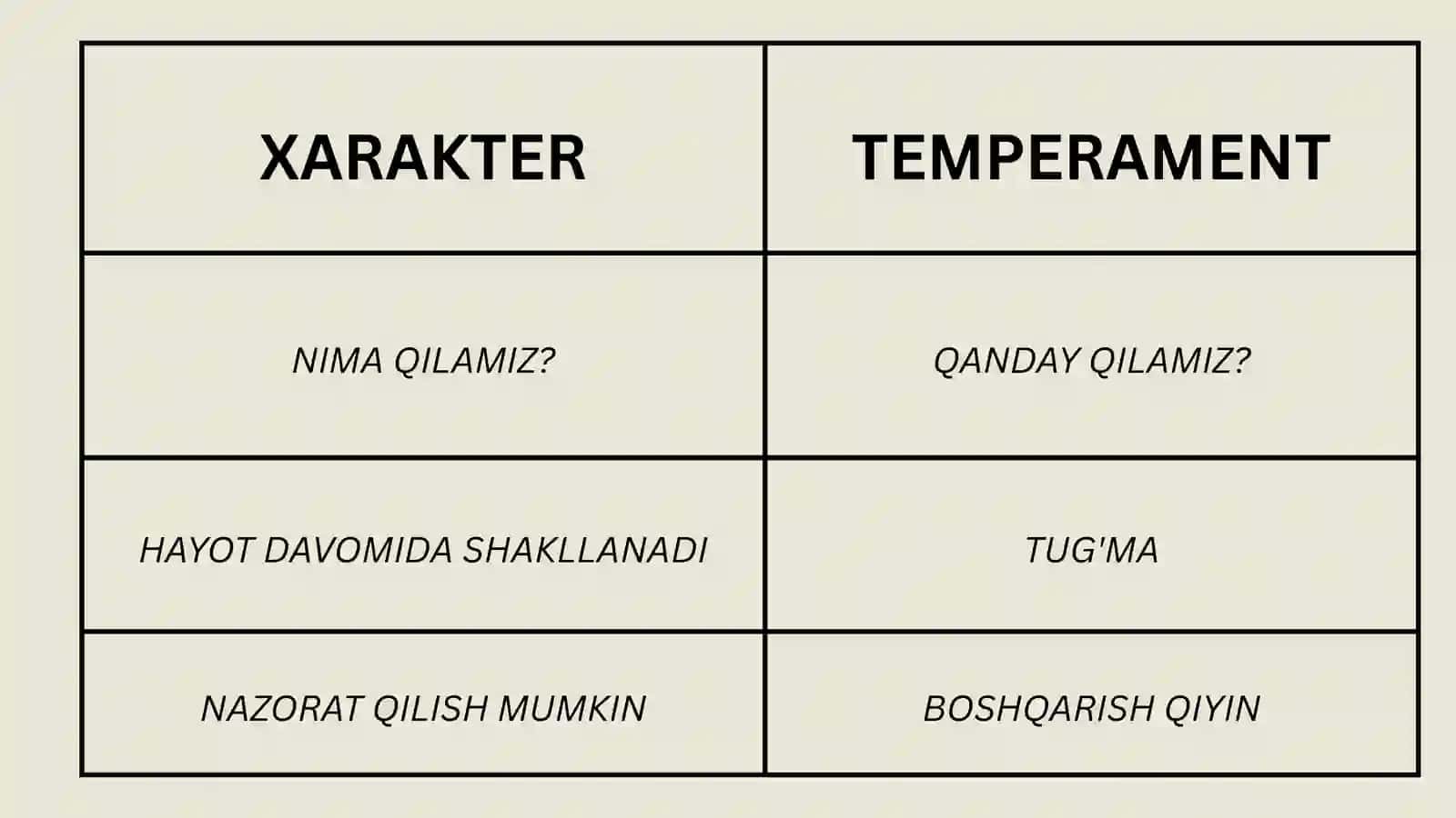 Xarakter va uning aksentuatsiyasi 4