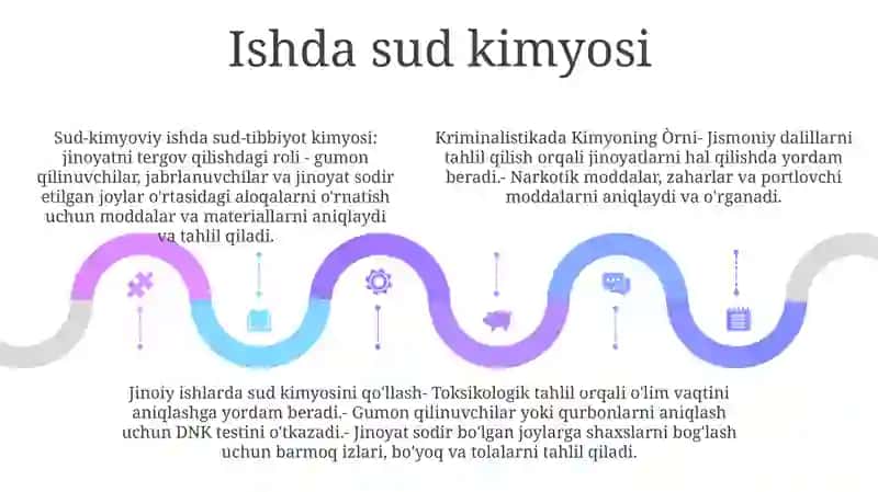Kriminalistikada Kimyoning Òrni 4