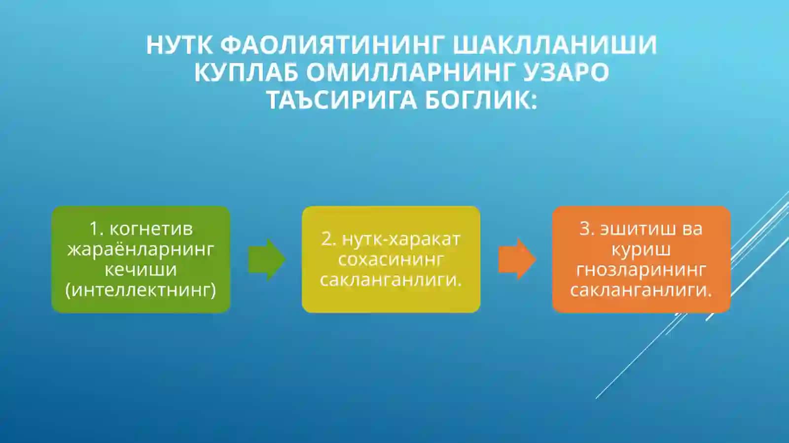 Логопедик технологиянинг мўлжал олувчи ва фарқлаш босқичи 4