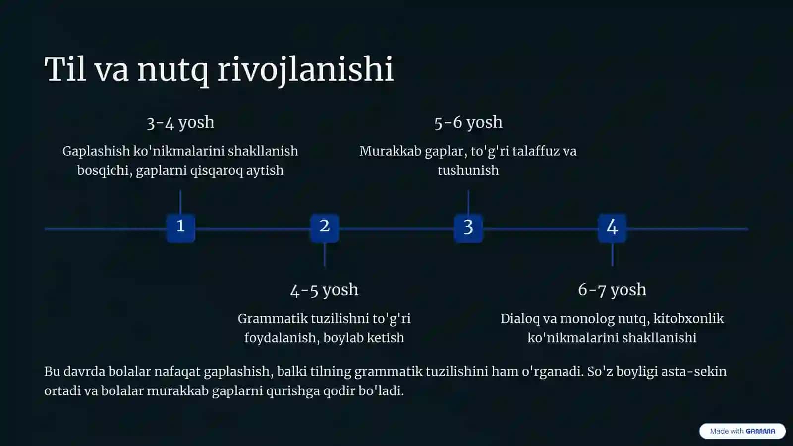 Maktabgacha yosh davrida psixik rivojlanish xususiyatlari 4